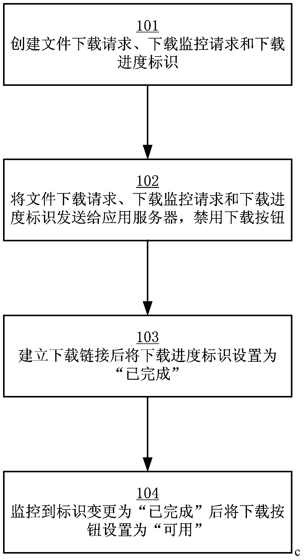 Method and device for downloading files