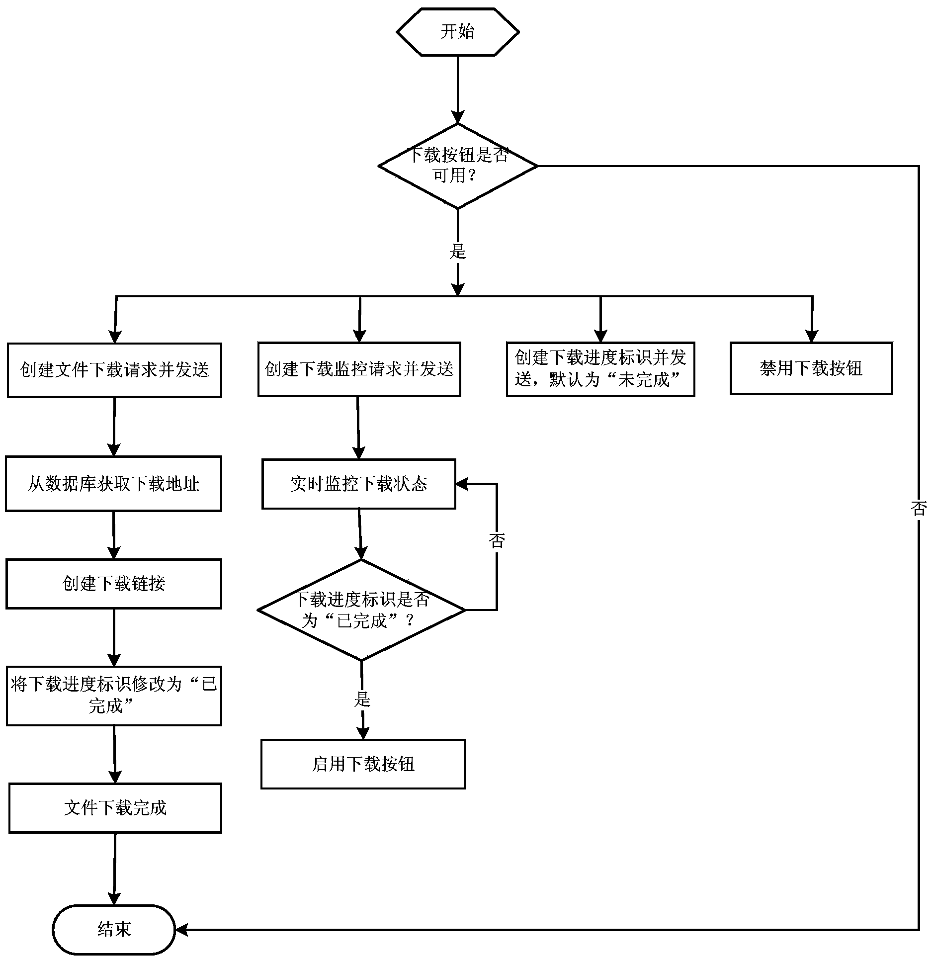 Method and device for downloading files