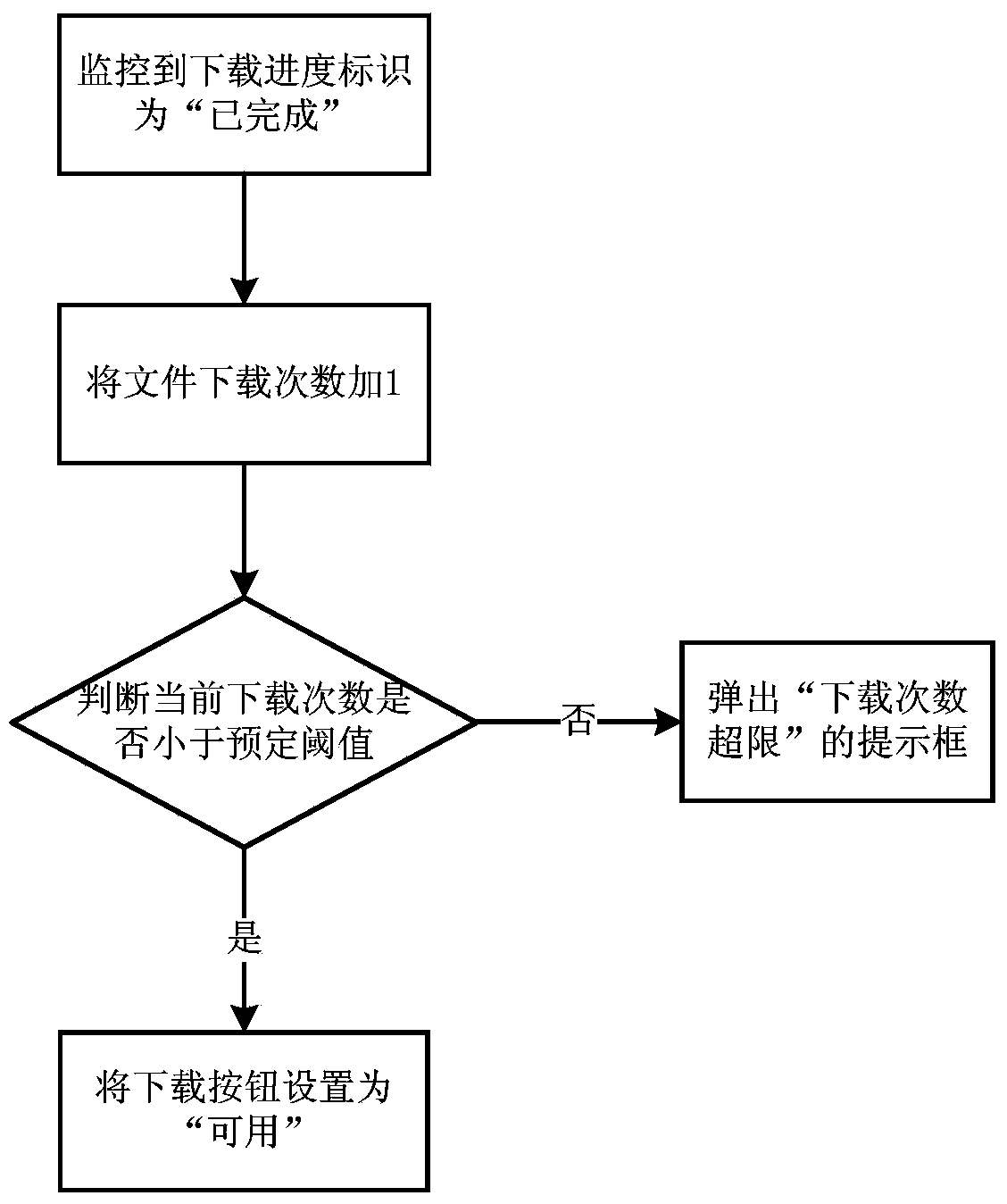 Method and device for downloading files