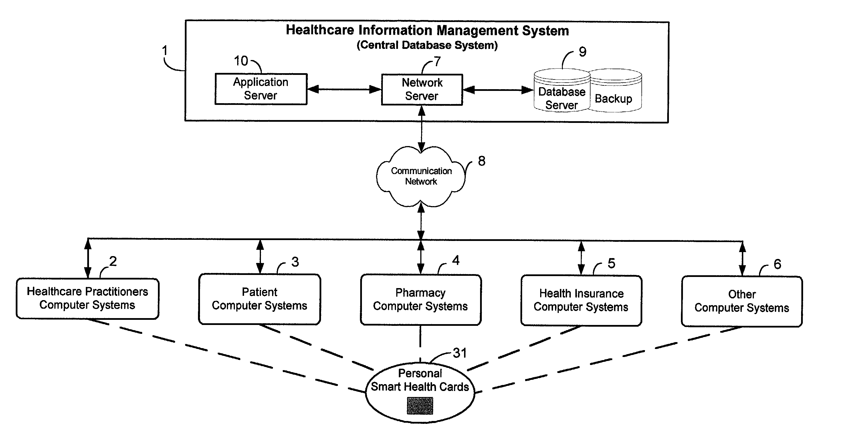 Secure electronic healthcare information management process and system