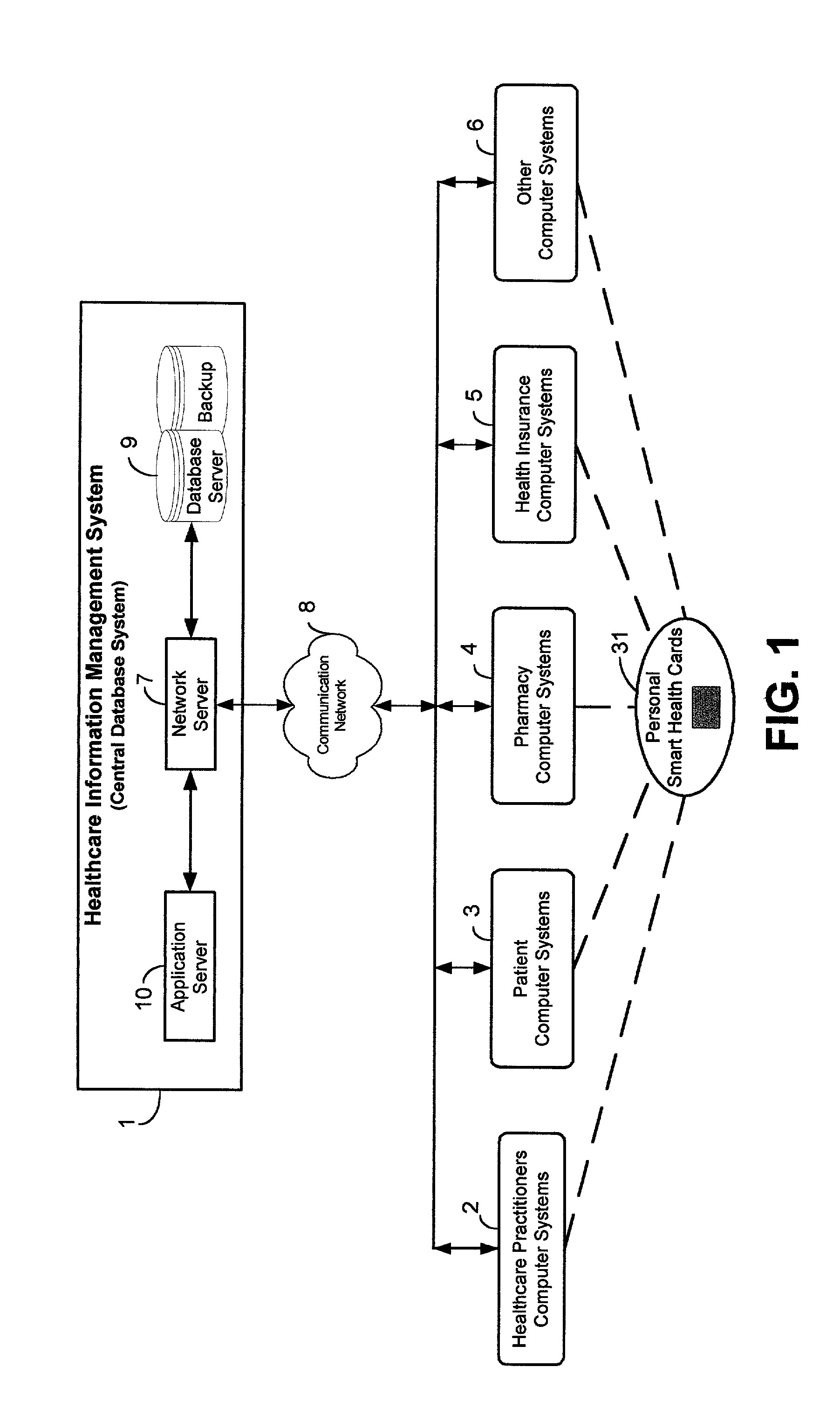 Secure electronic healthcare information management process and system