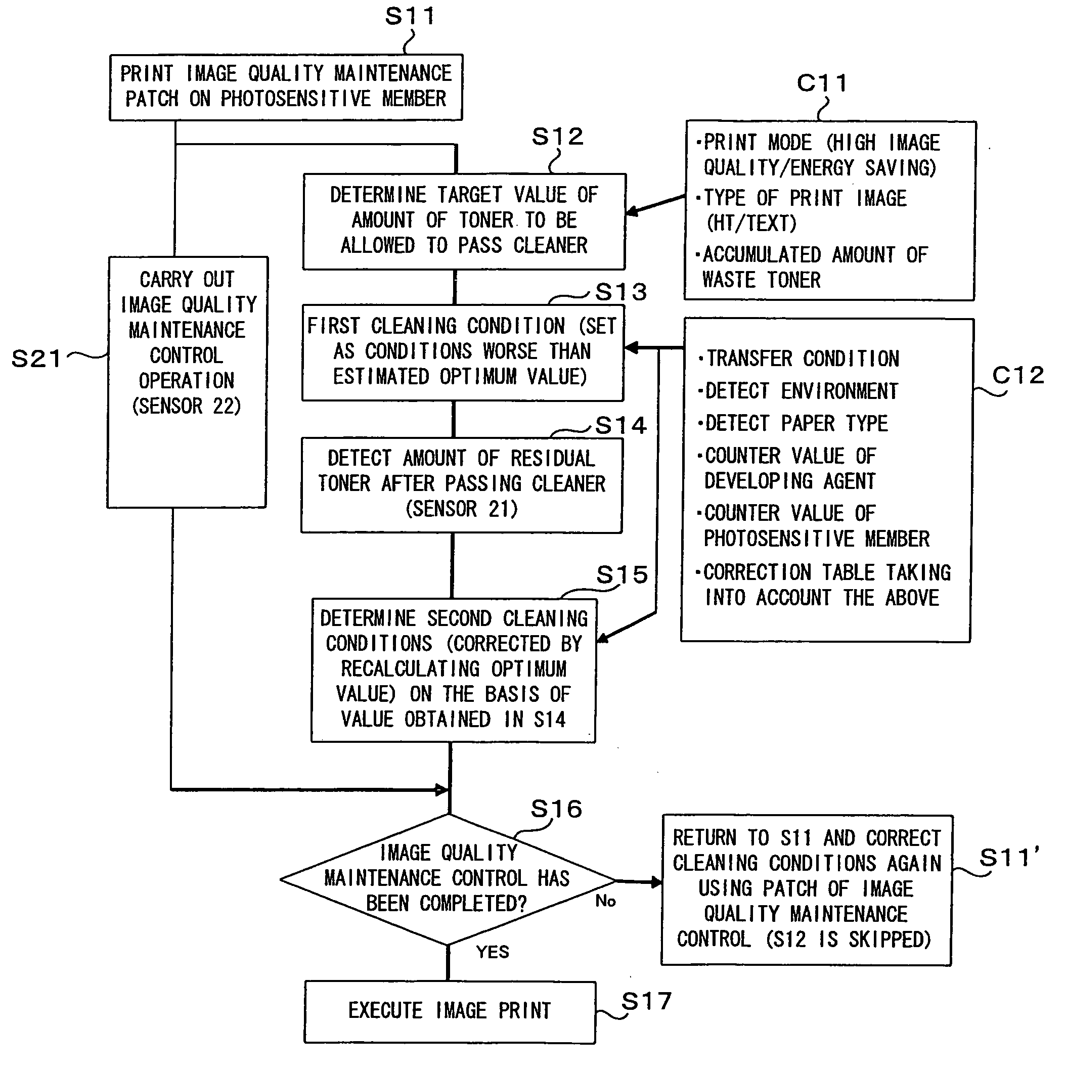 Image forming apparatus and image forming method