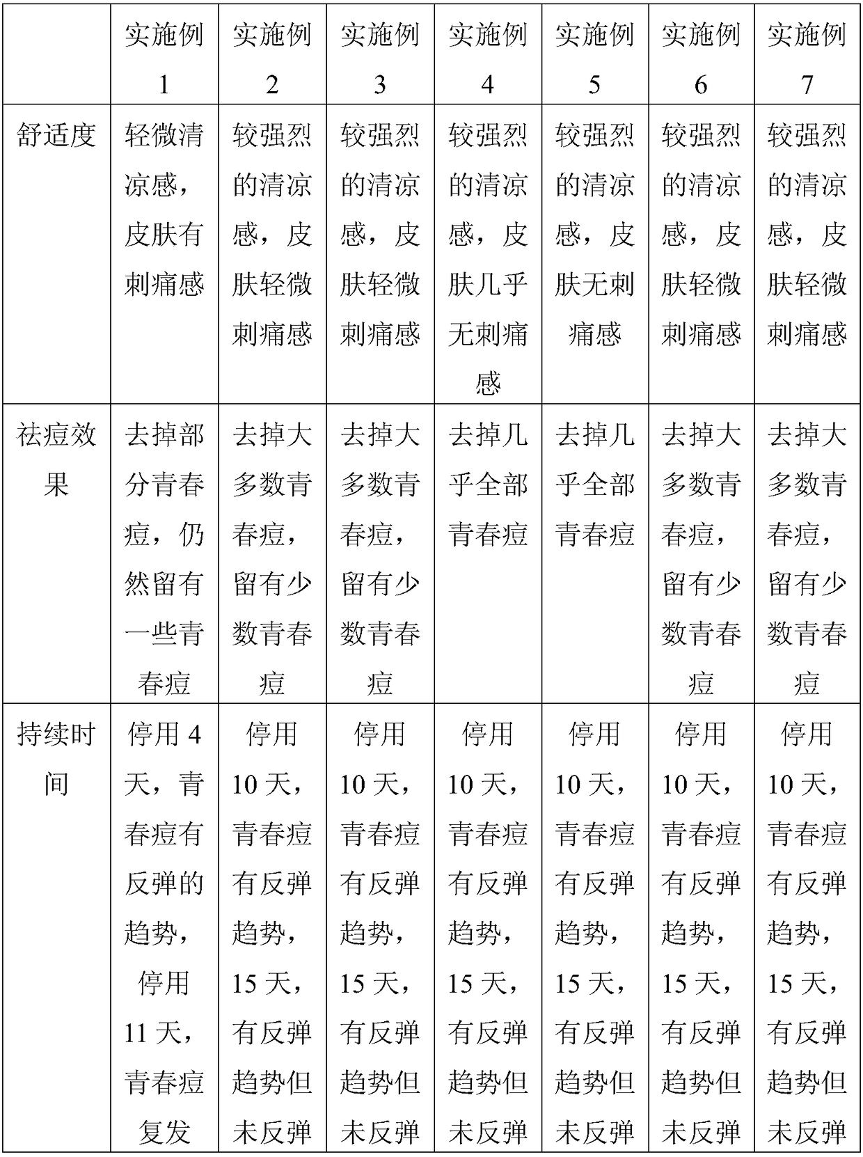 Acne removing and repairing facial mask and preparation method thereof