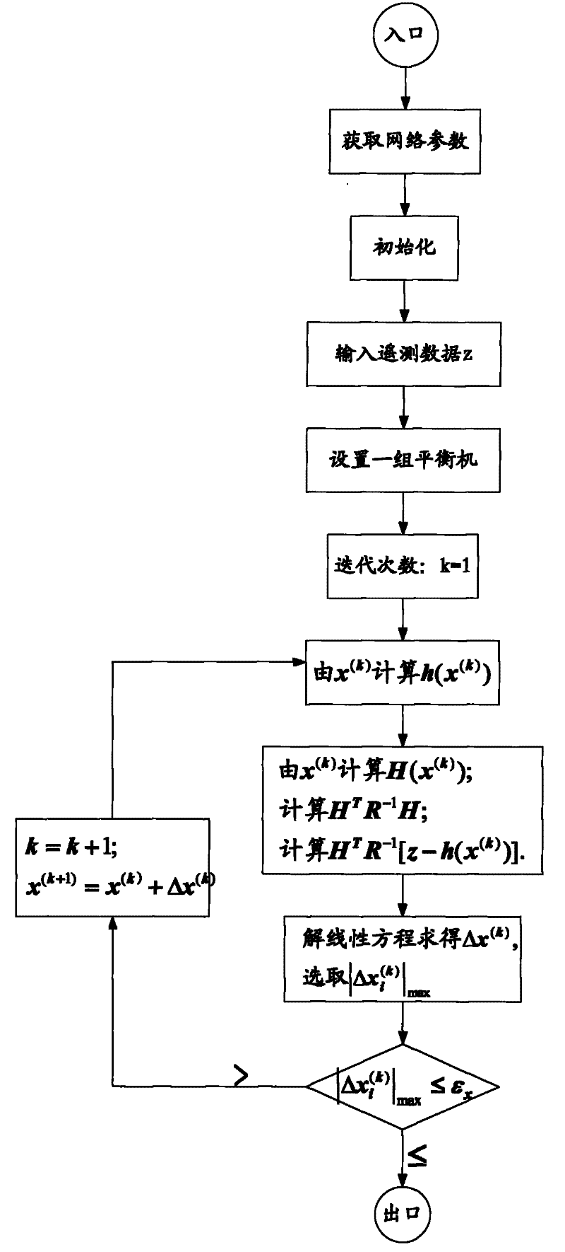 State estimation method for electric power system considering influences of multi-balancing machine