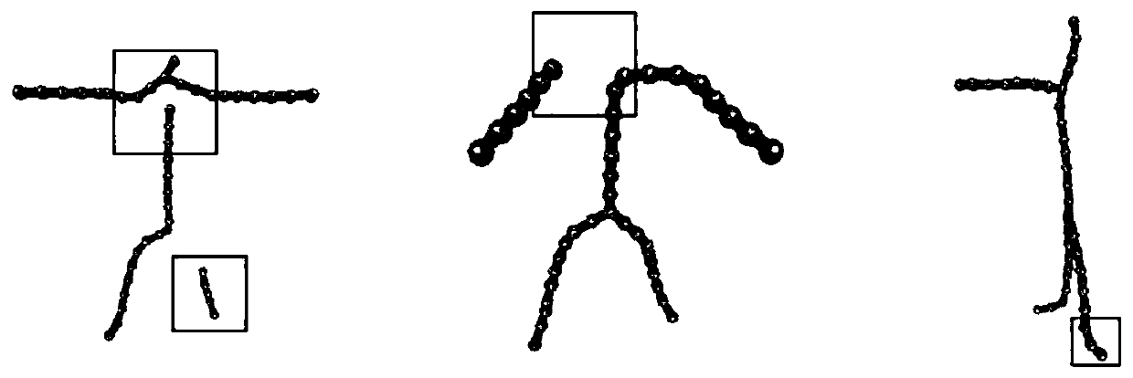 Three-dimensional human body standard skeleton extraction method for continuous frame point cloud