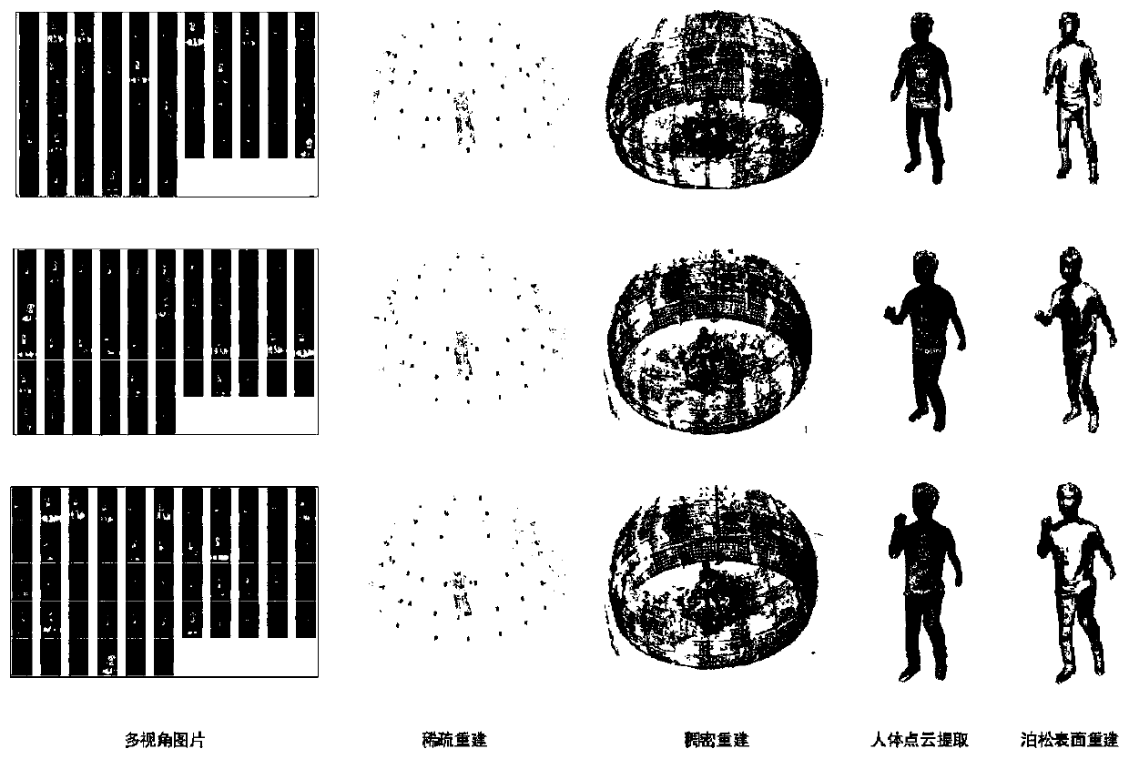 Three-dimensional human body standard skeleton extraction method for continuous frame point cloud