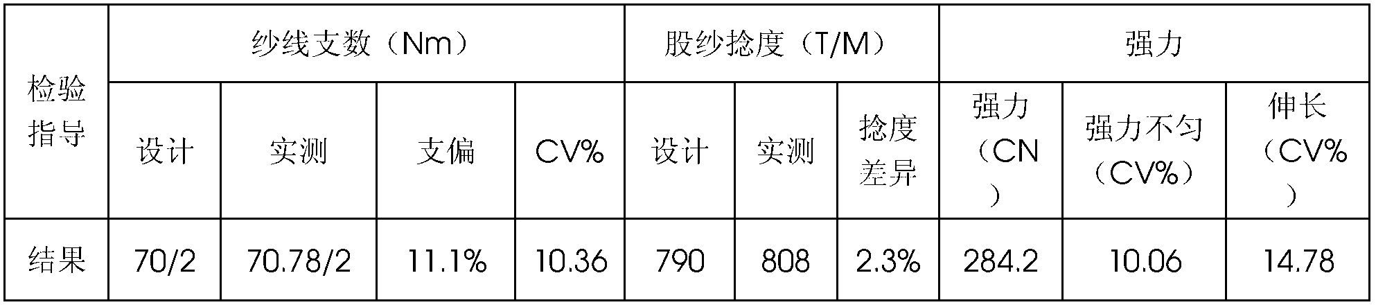 Permanent radiation-proof anti-bacterial and anti-static worsted cashmere fabric and production method