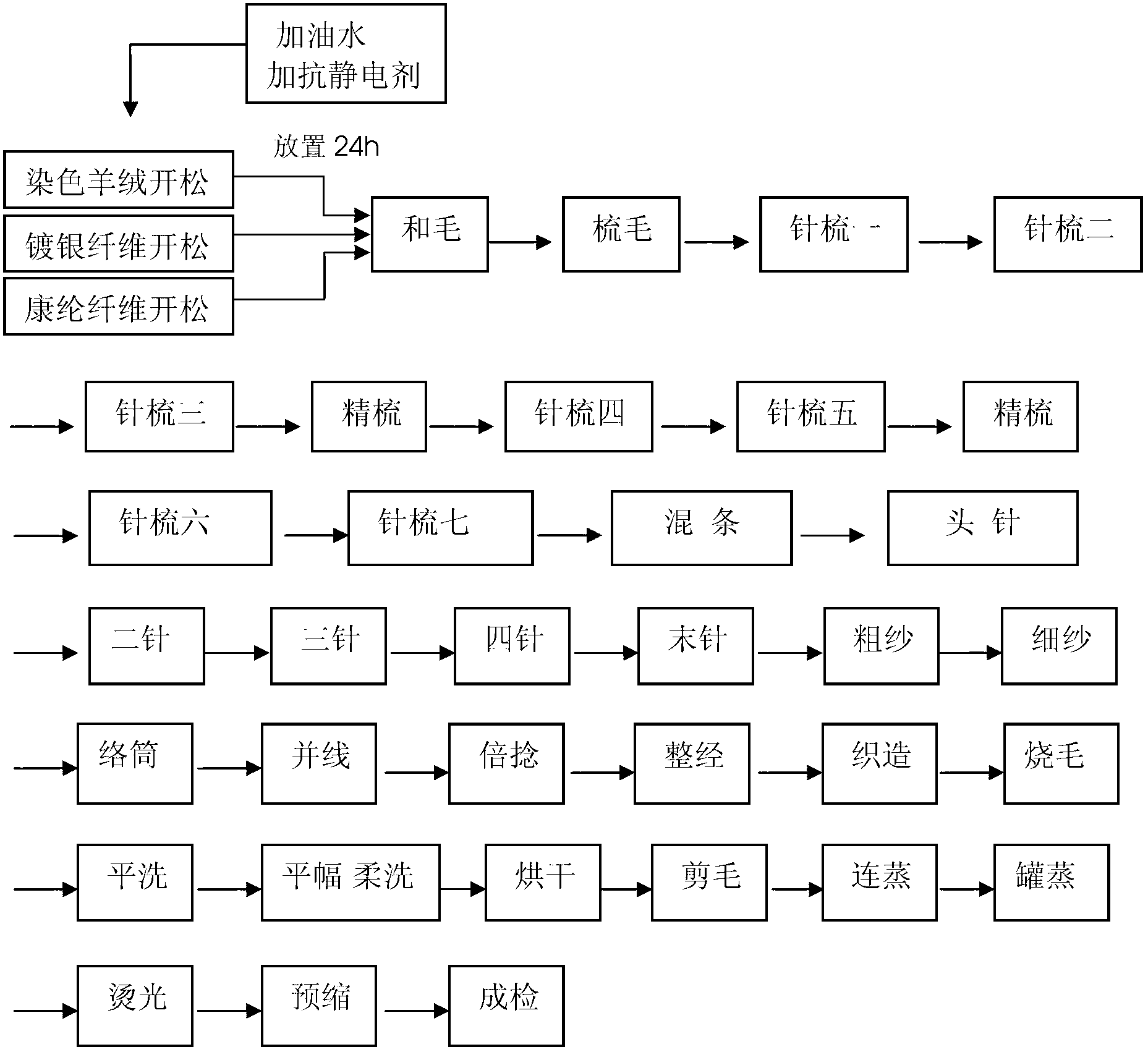 Permanent radiation-proof anti-bacterial and anti-static worsted cashmere fabric and production method