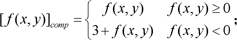 Phase unwrapping method based on colored phase shift stripe secondary encoding