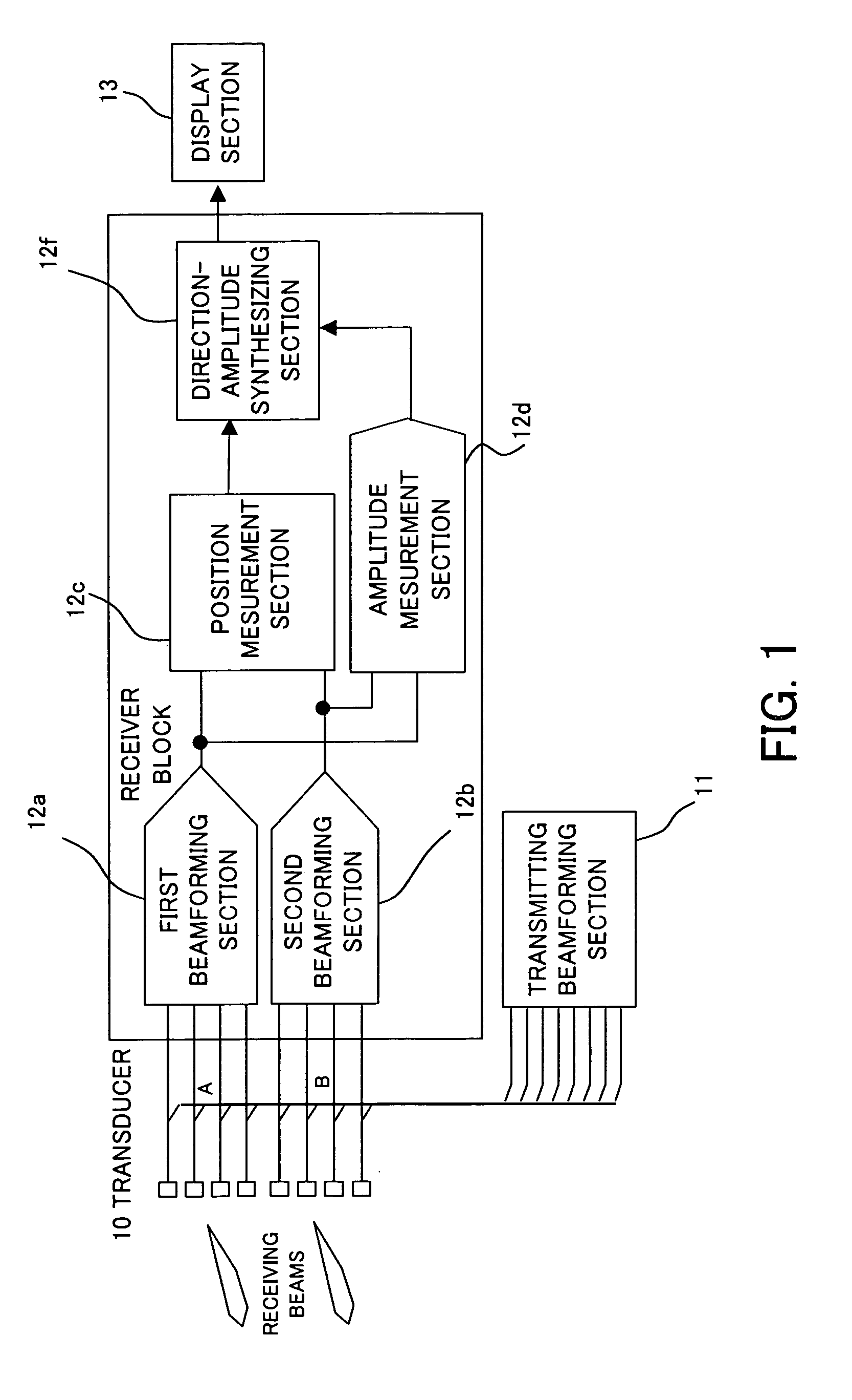 Forward-looking sonar and underwater image display system