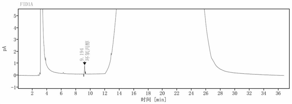 Method for determining glycidol in glycerine enema raw material