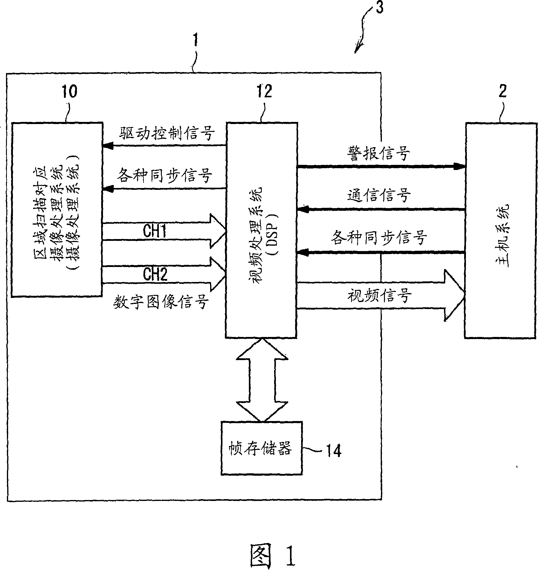 Image sensing apparatus, image sensing system, and image sensing method