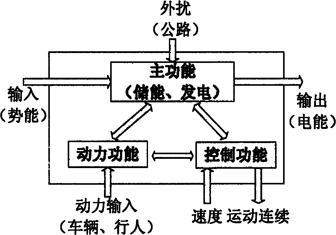 Road surface power generation device by using micro difference