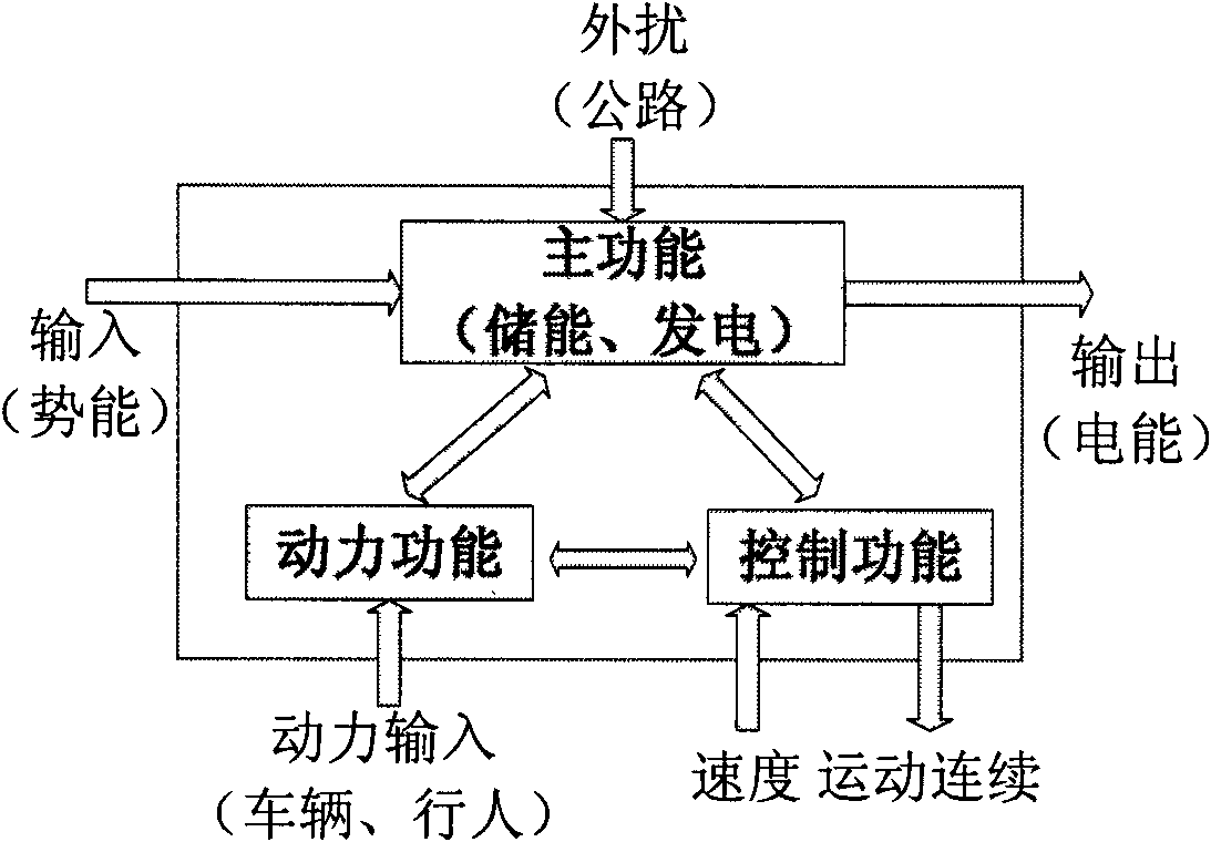 Road surface power generation device by using micro difference