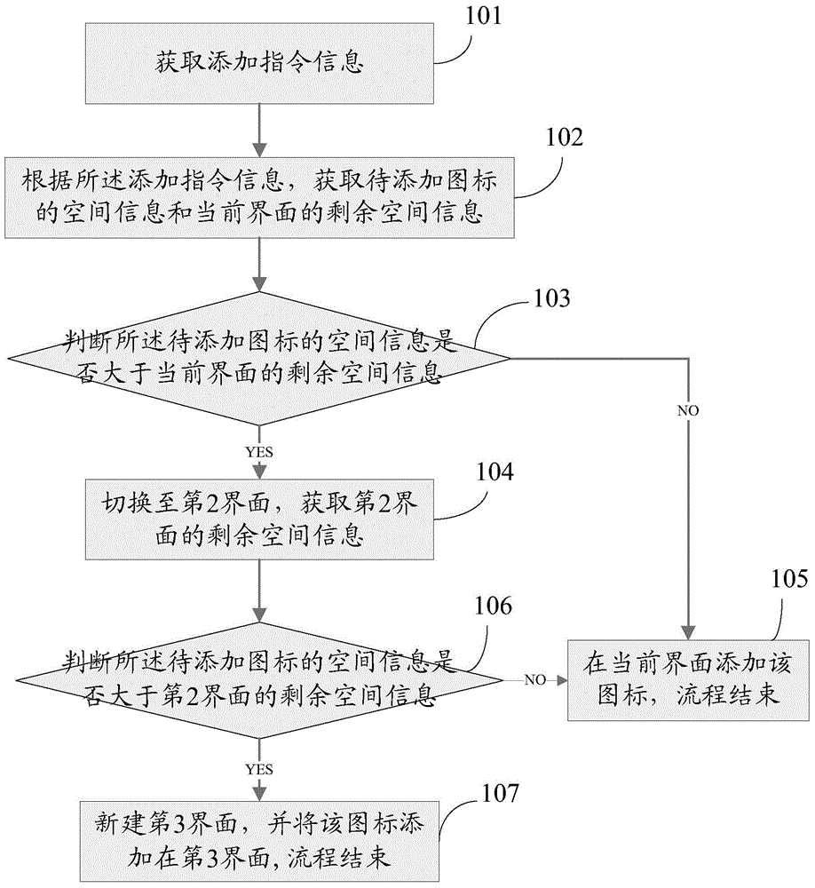 Method and device for adding icons in interfaces and mobile terminal