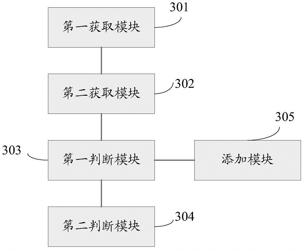 Method and device for adding icons in interfaces and mobile terminal