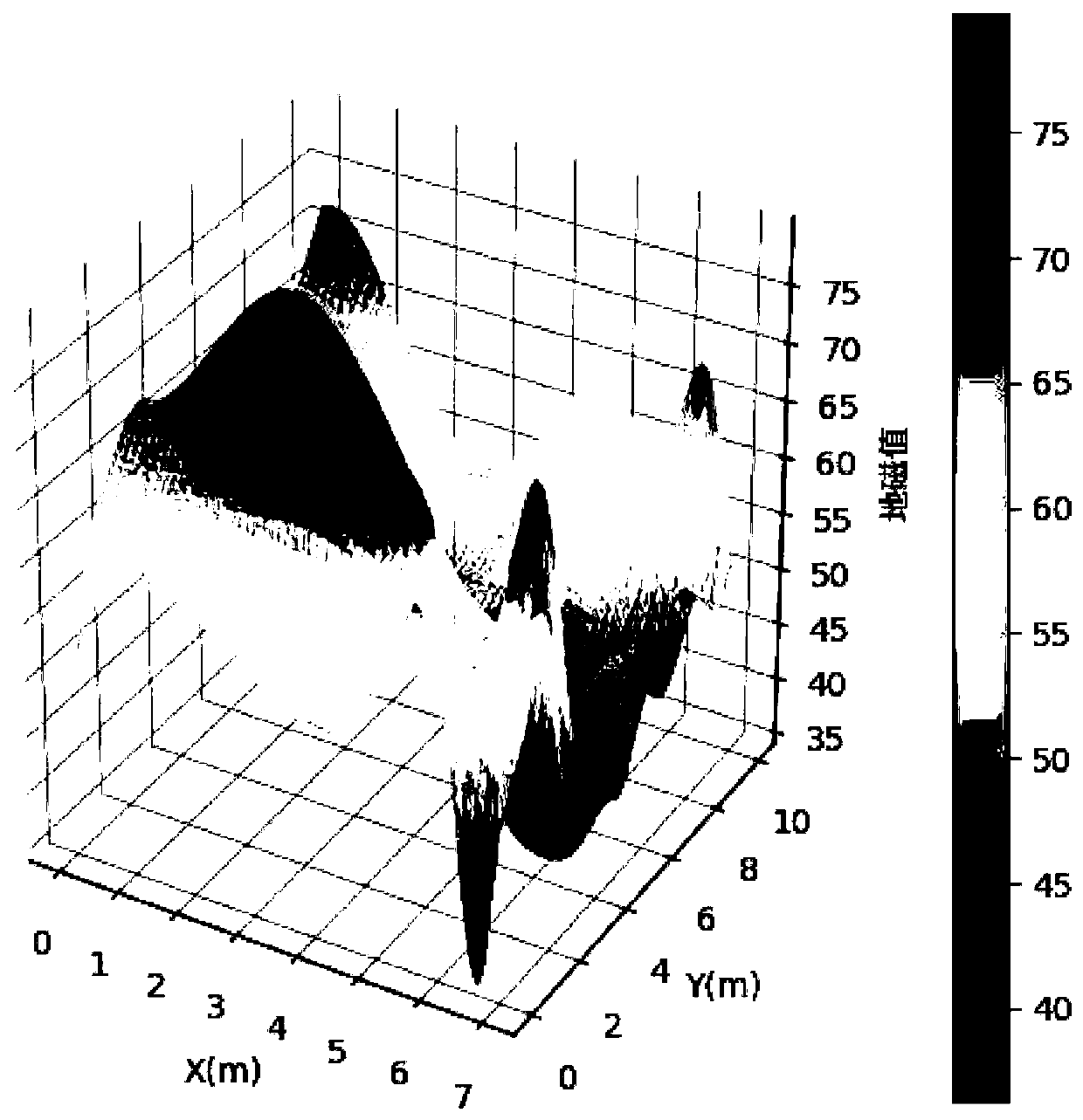 Indoor positioning method based on LSTM and multi-sensor fusion