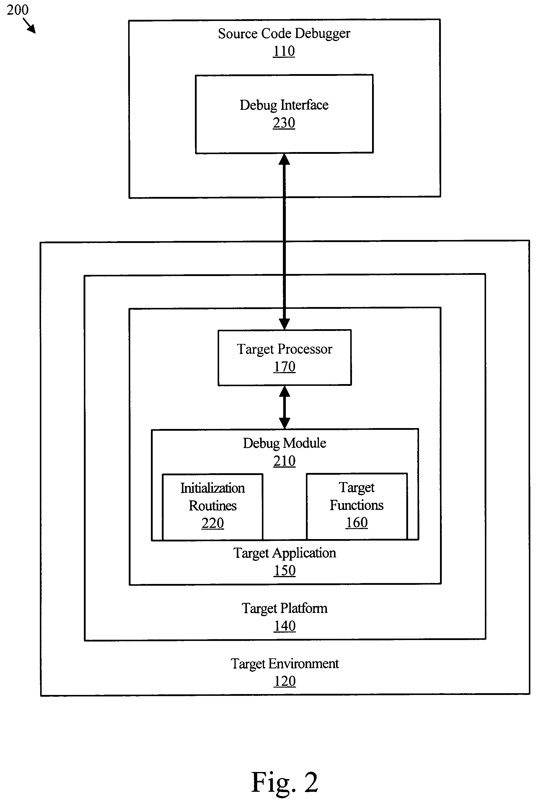 Integrated source code debugging apparatus method and system