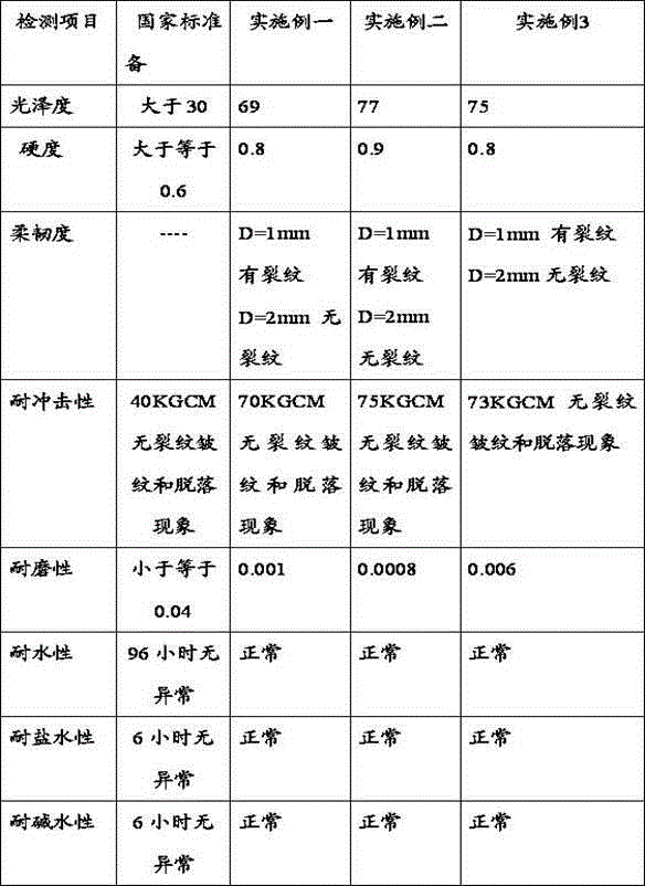 High-hardness terrace and preparation method thereof