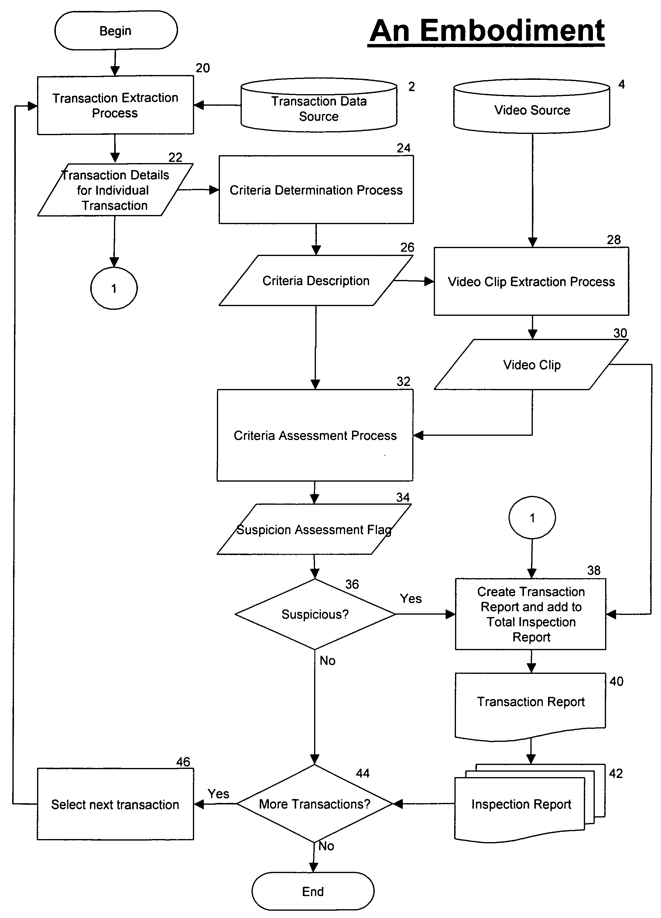 Method and apparatus for auditing transaction activity in retail and other environments using visual recognition