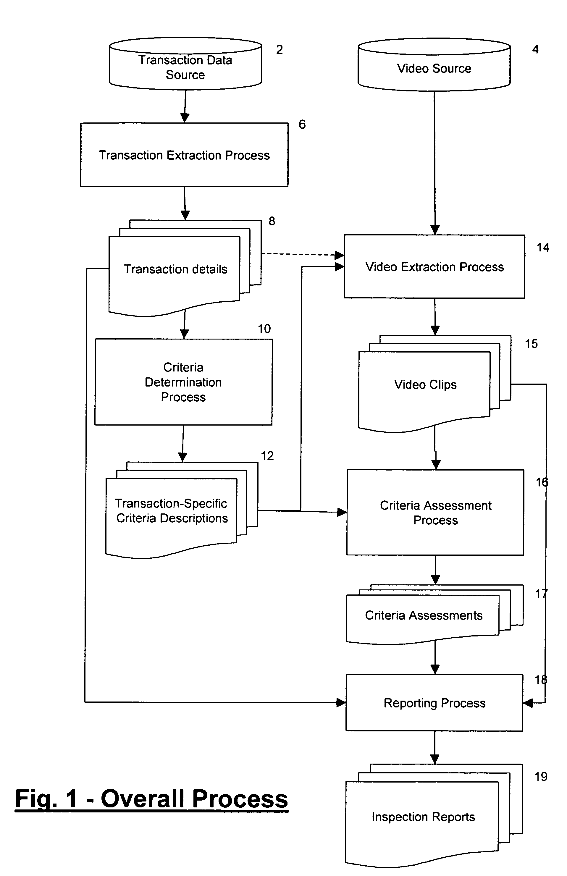 Method and apparatus for auditing transaction activity in retail and other environments using visual recognition