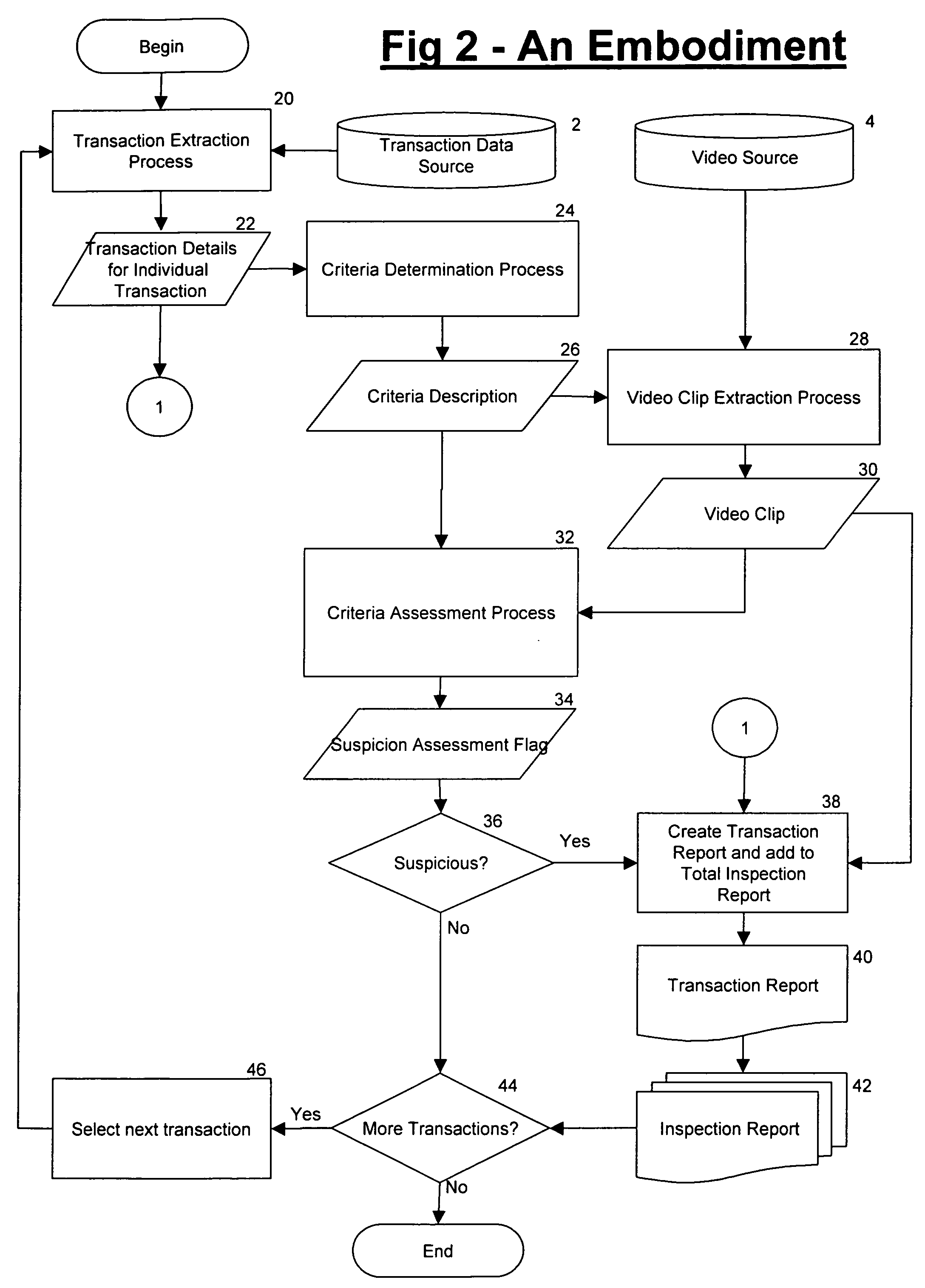 Method and apparatus for auditing transaction activity in retail and other environments using visual recognition