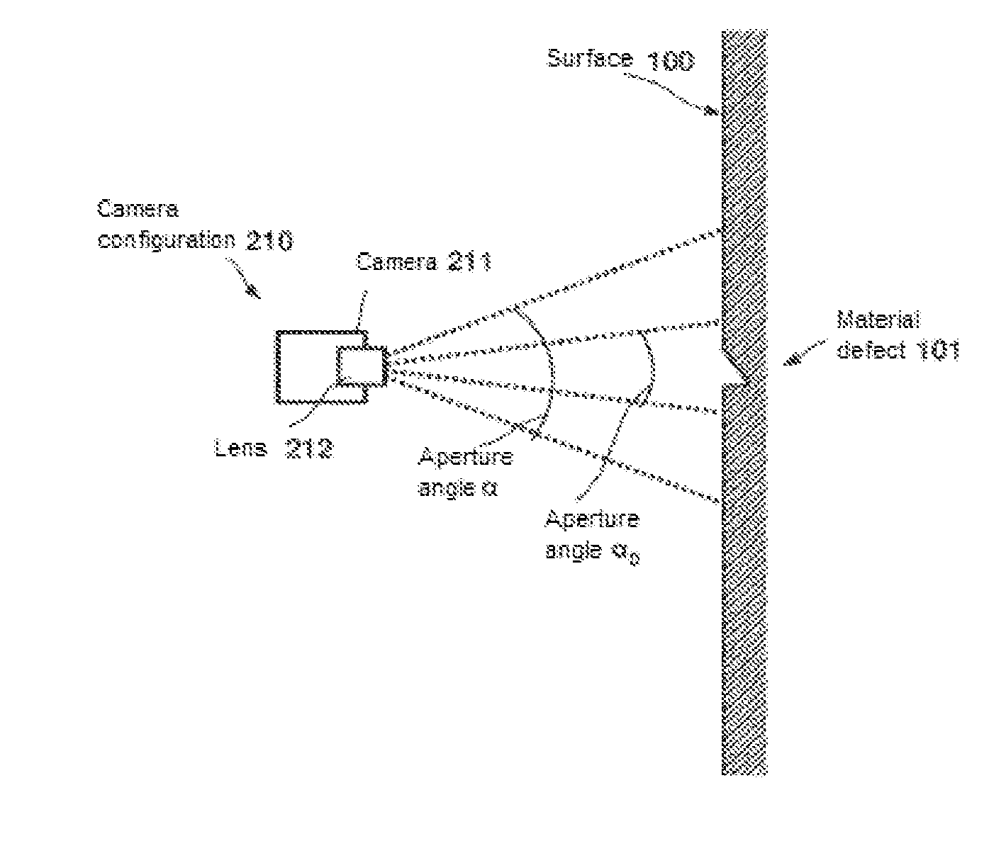 Method and System for Inspecting a Surface Area for Material Defects