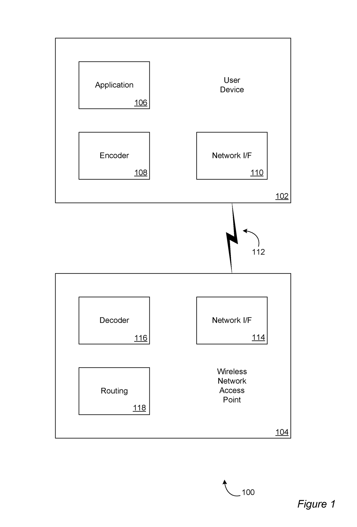 Hardware acceleration for batched sparse codes