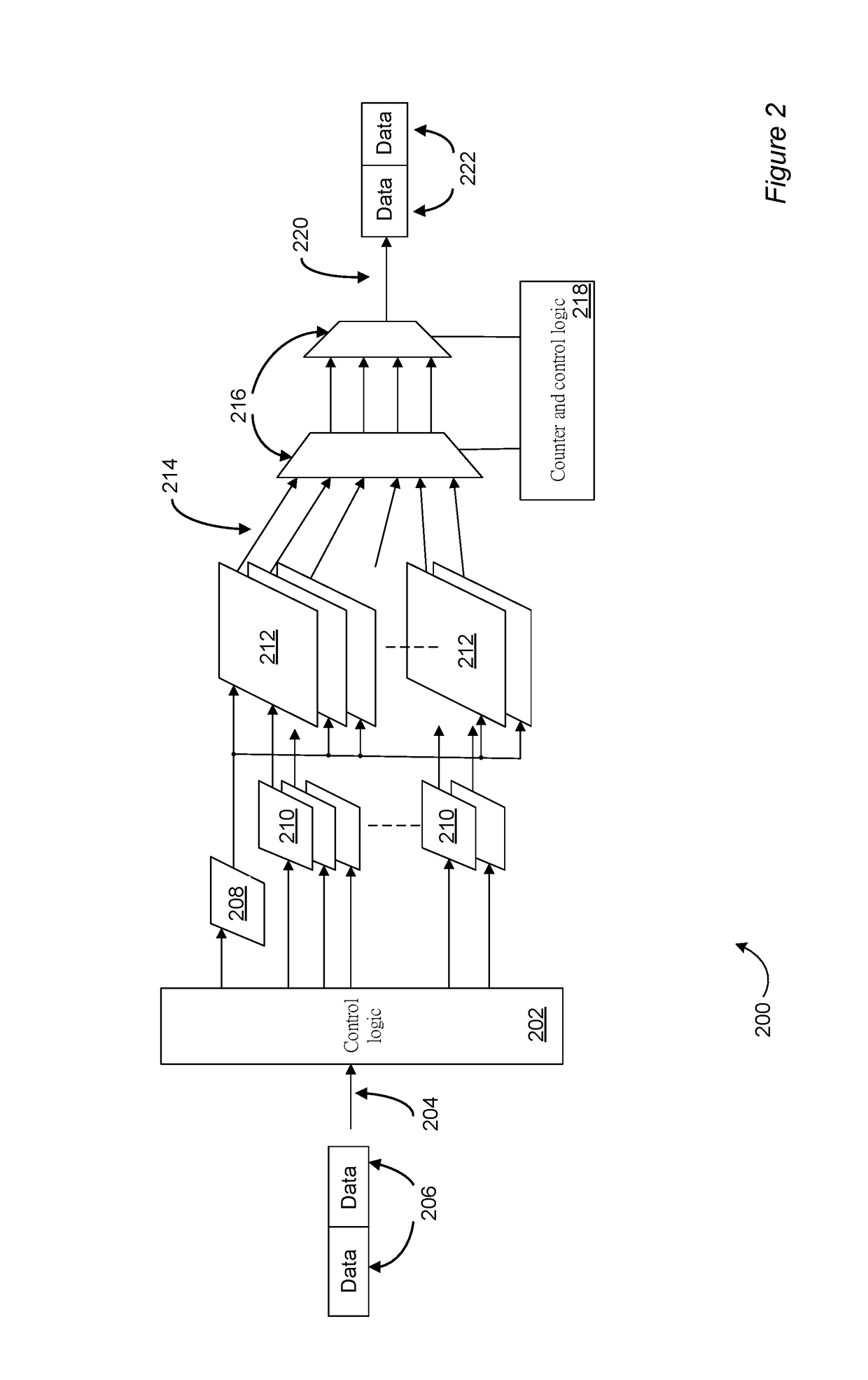 Hardware acceleration for batched sparse codes