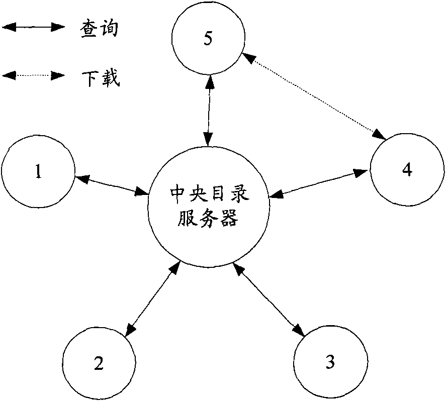 Peer-to-peer (P2P) network system and method and related device for establishing the same