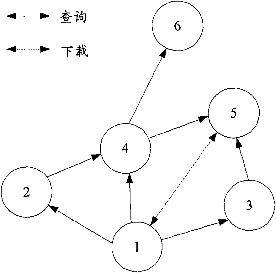 Peer-to-peer (P2P) network system and method and related device for establishing the same