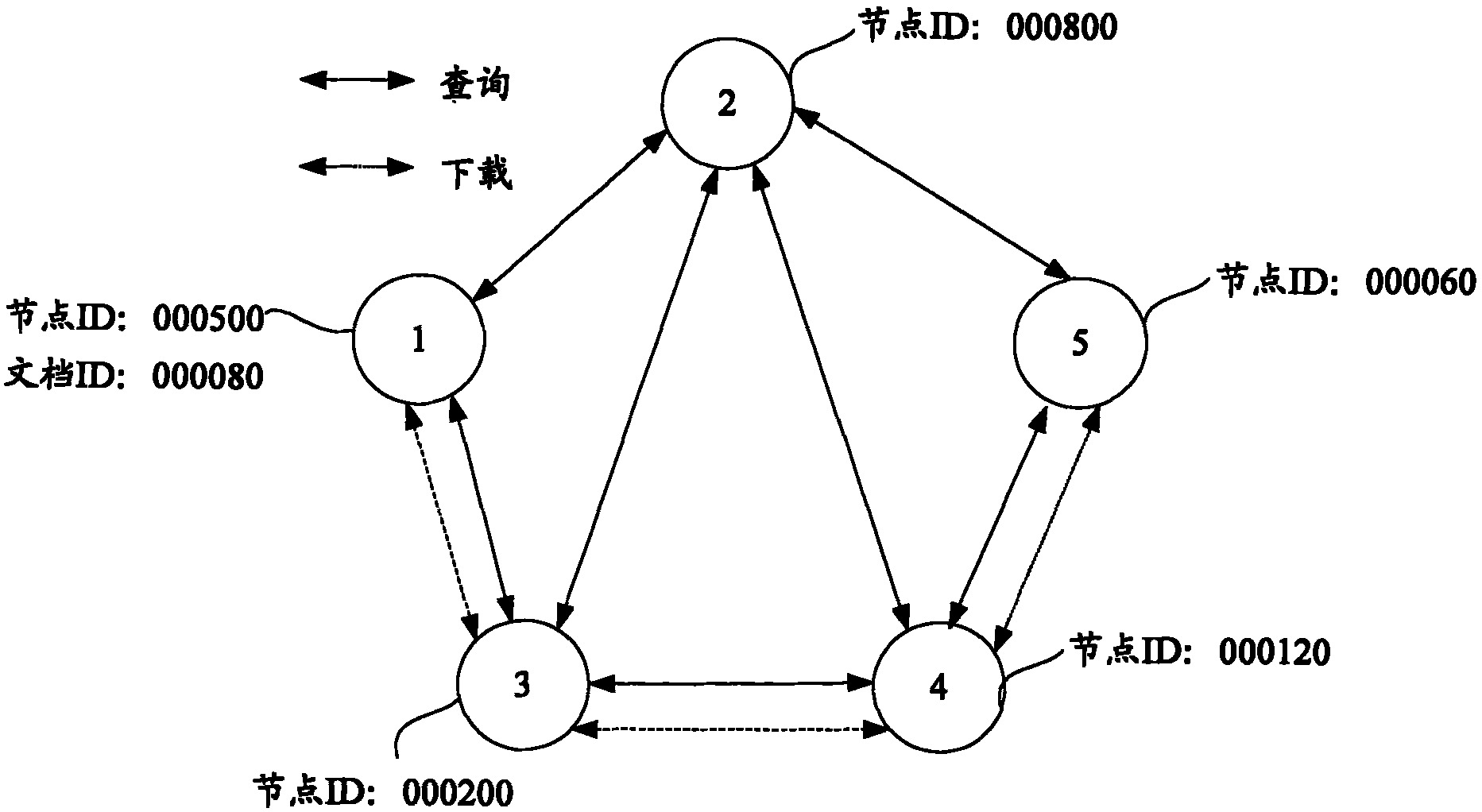 Peer-to-peer (P2P) network system and method and related device for establishing the same