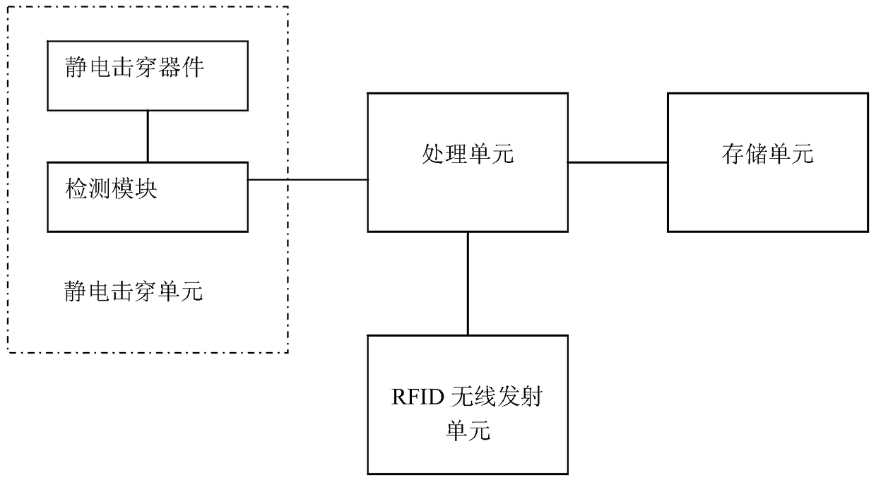 RFID anti-counterfeiting method and chip