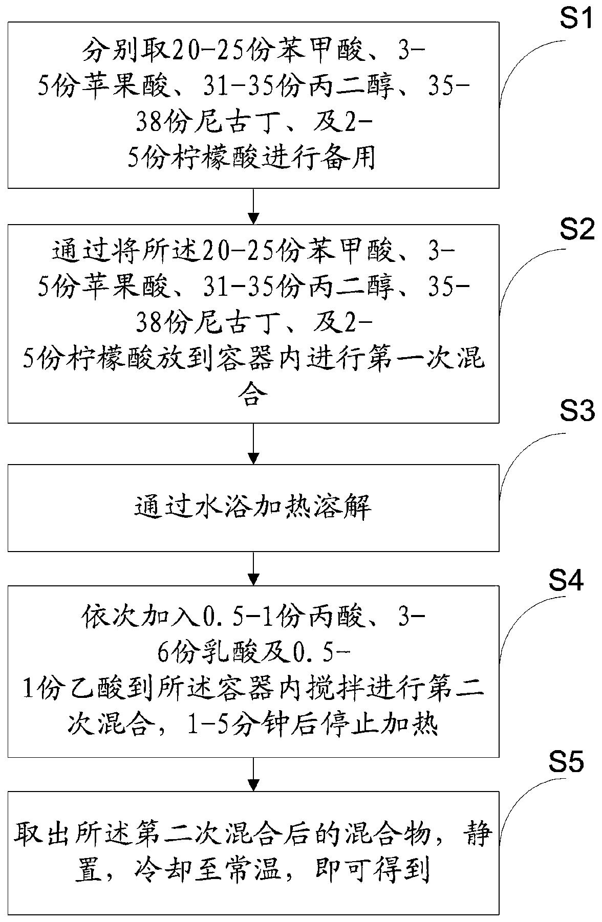 Formula and preparation method of nicotine salt