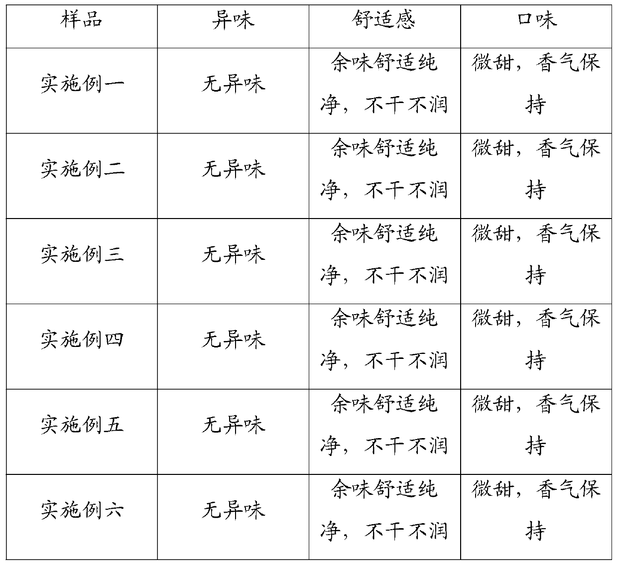 Formula and preparation method of nicotine salt