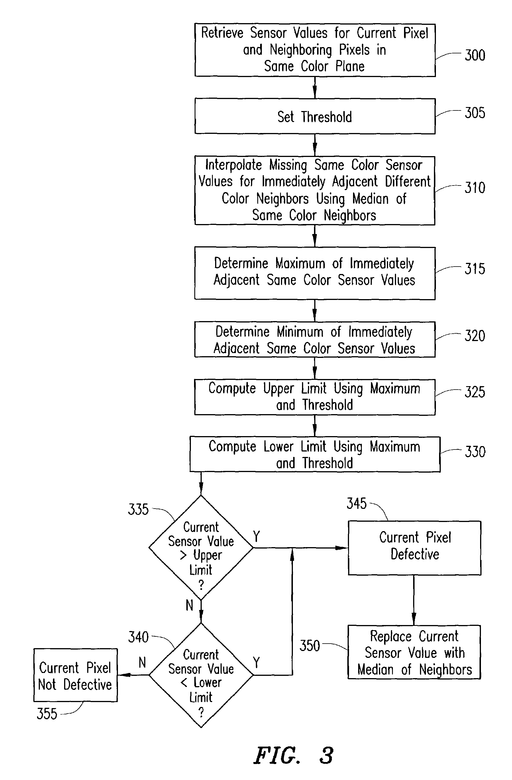 Digital image system and method for combining demosaicing and bad pixel correction