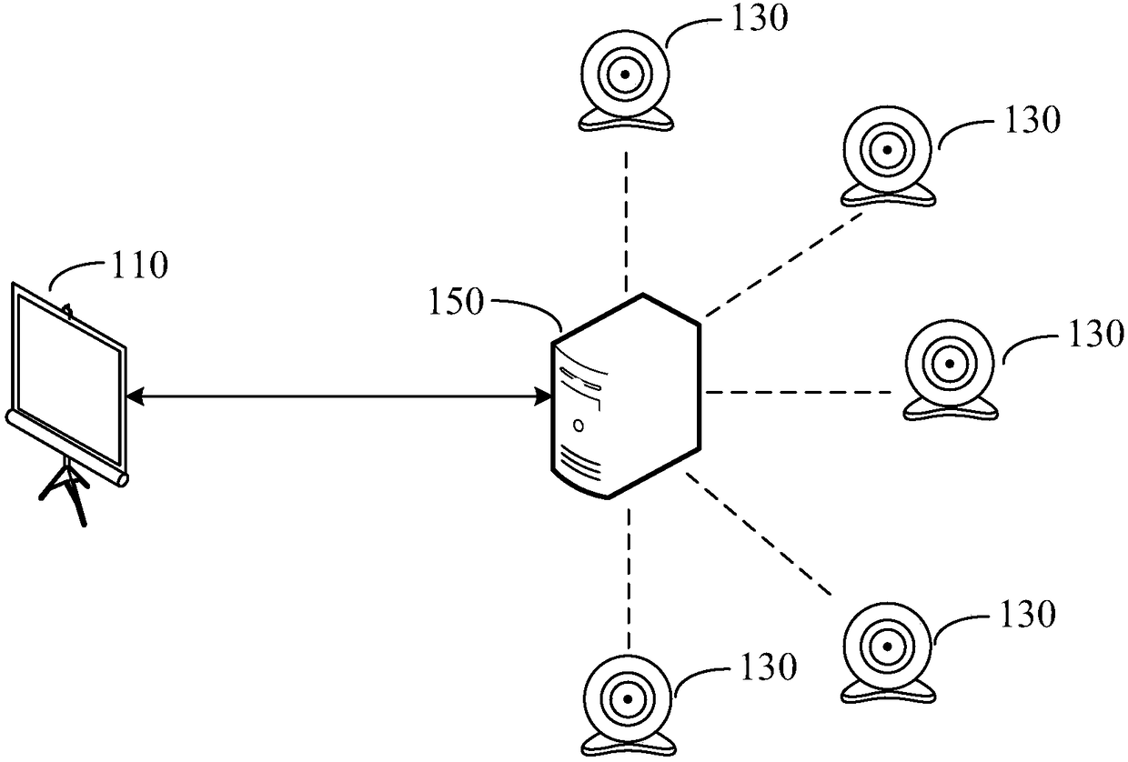 Video tracking method and system