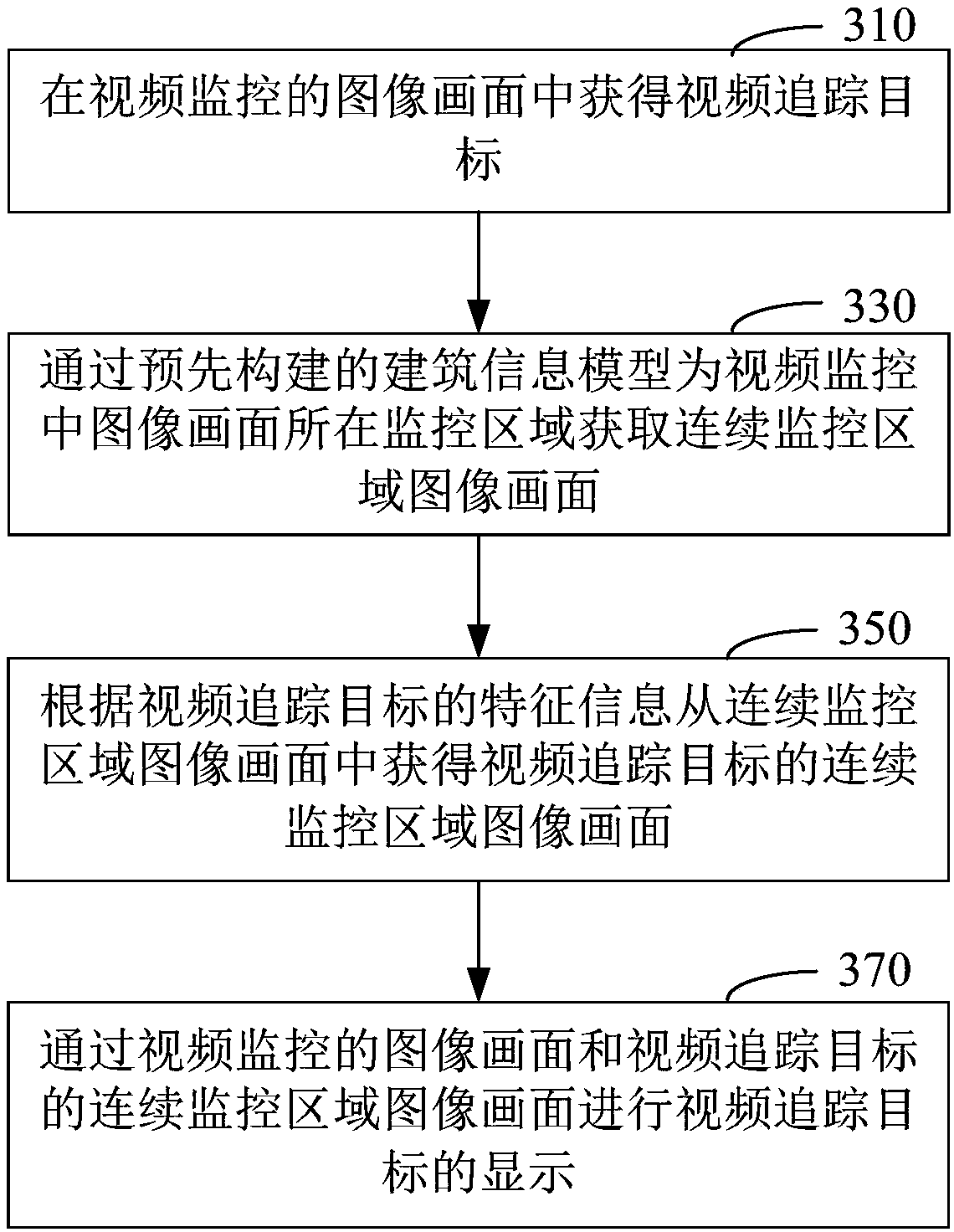 Video tracking method and system