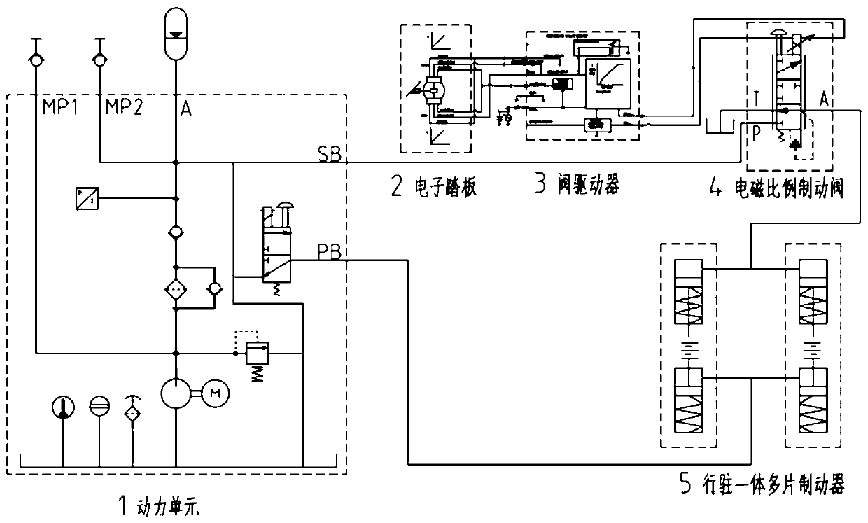 Electro-hydraulic and remote control braking system for off-highway vehicles