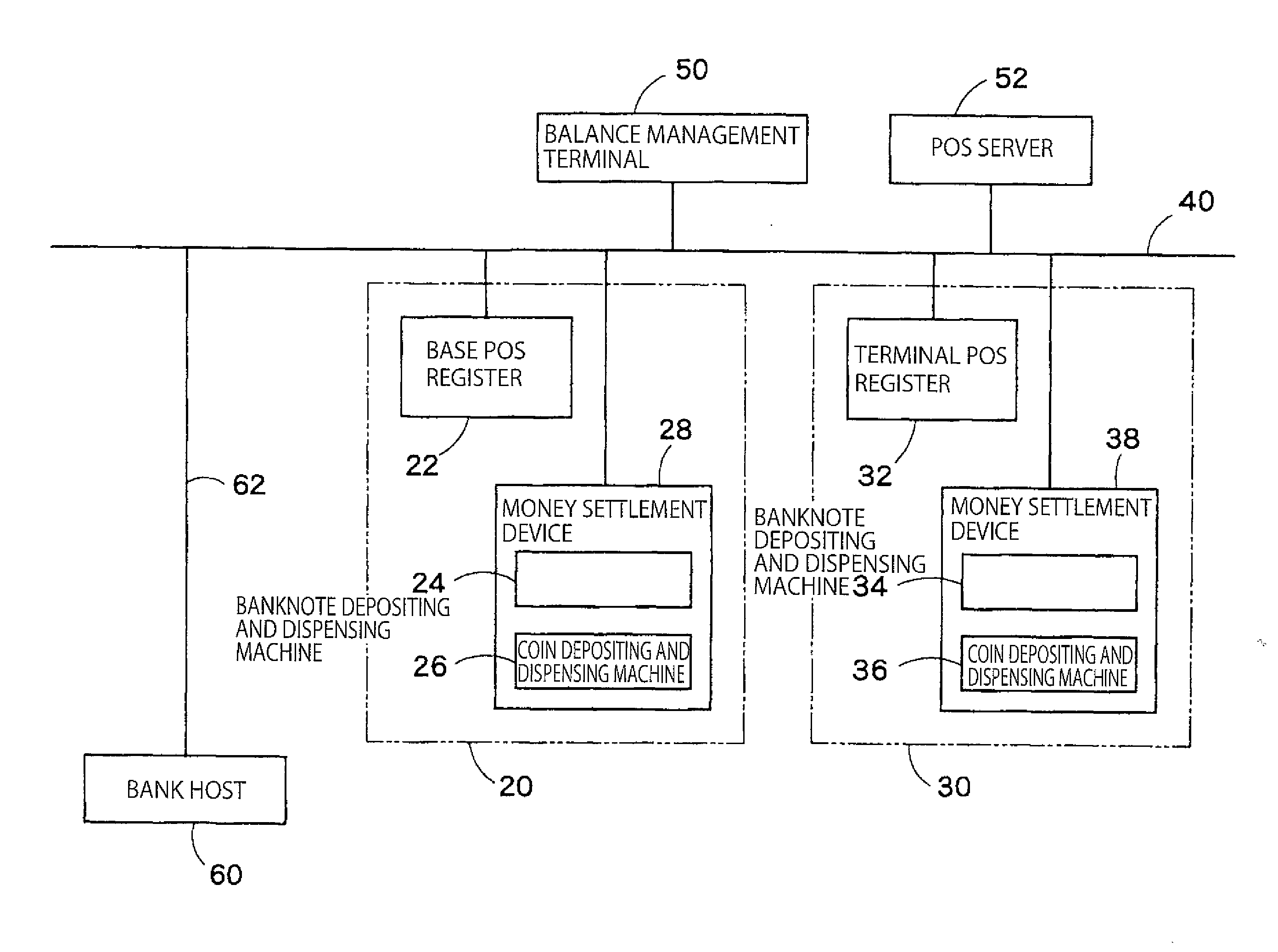 Register system