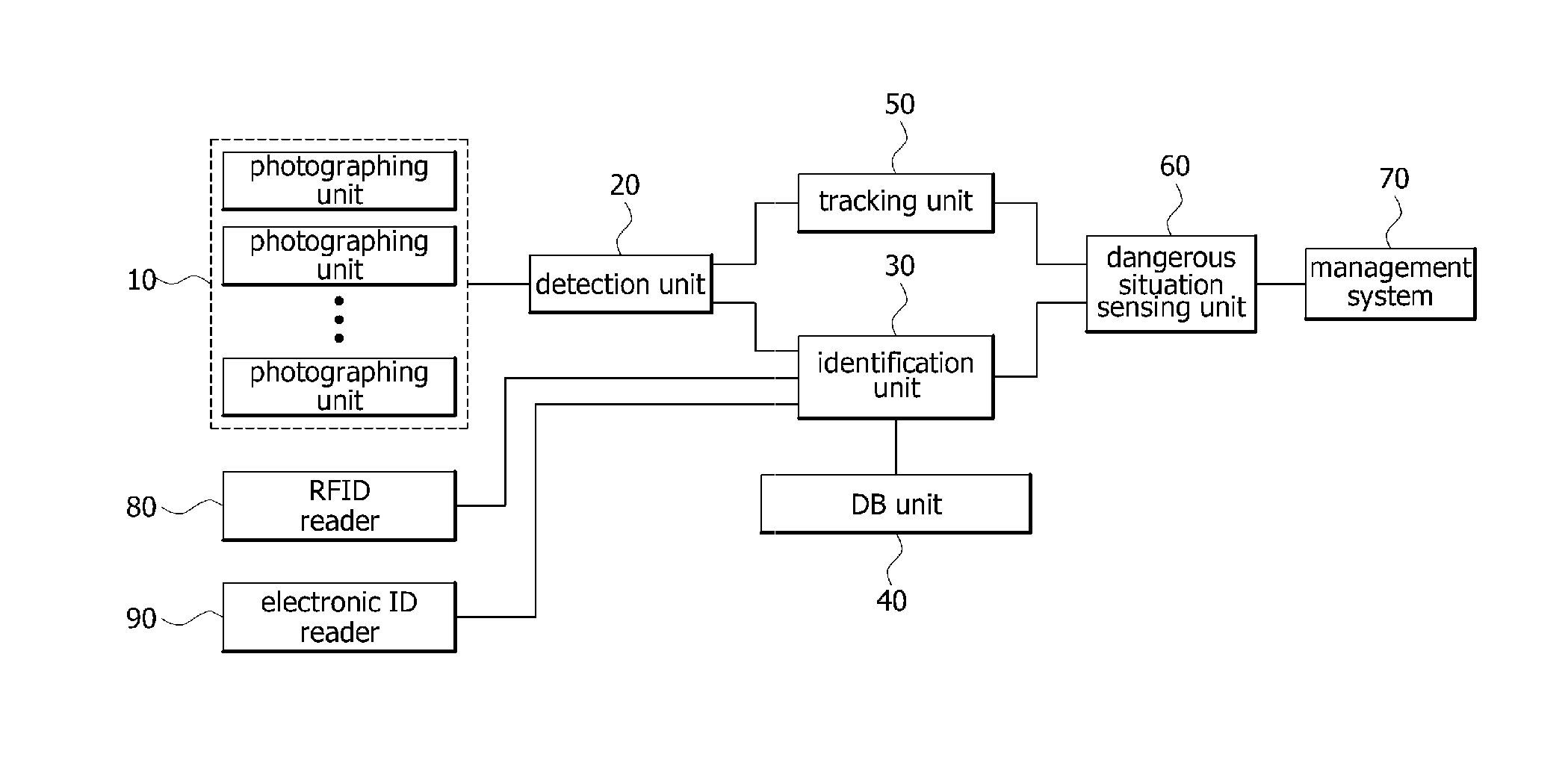 Risk recognition method for use in video surveillance system based on human identification