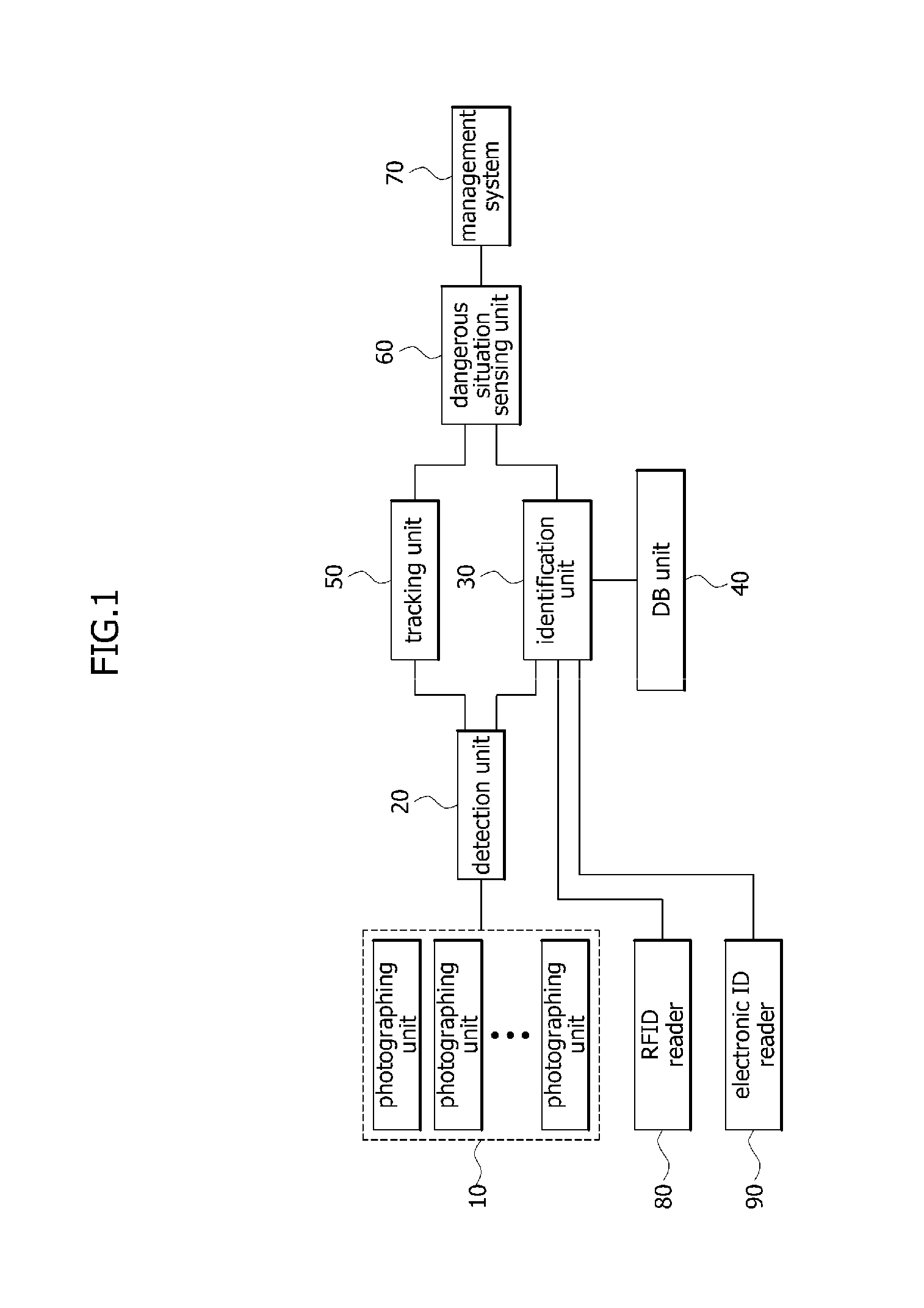 Risk recognition method for use in video surveillance system based on human identification