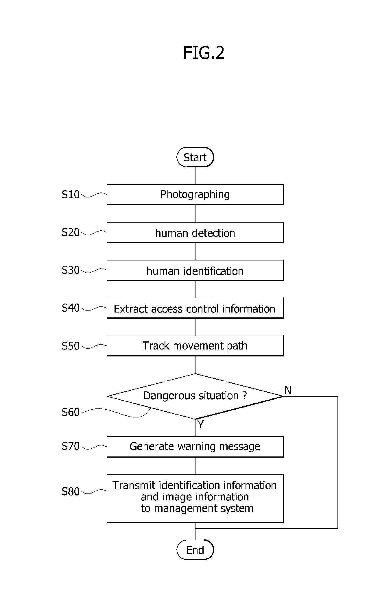 Risk recognition method for use in video surveillance system based on human identification