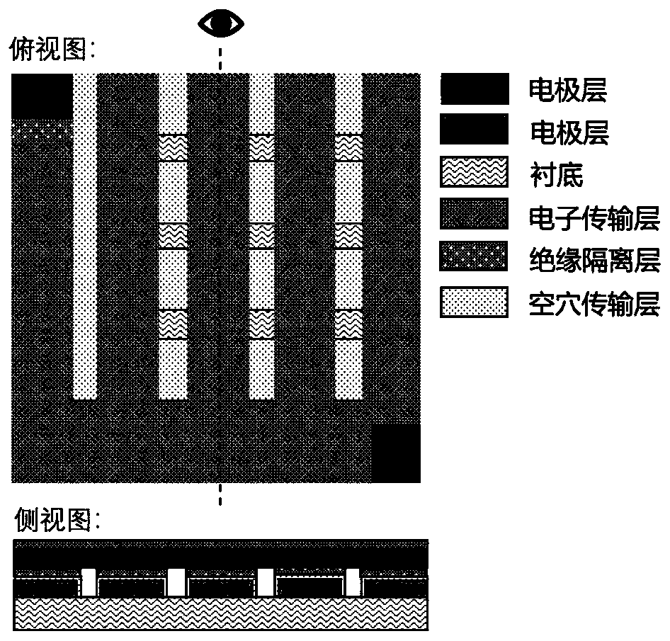 Positive interdigital full-back contact perovskite solar cell and preparation method thereof