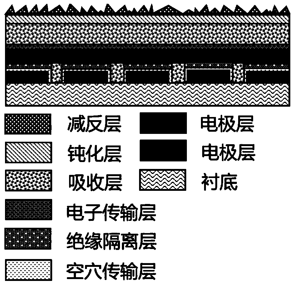 Positive interdigital full-back contact perovskite solar cell and preparation method thereof