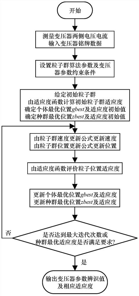 A method for on-line monitoring of transformer internal faults