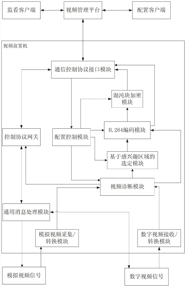 Video networking service front-end computer