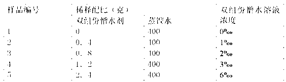 Environmentally-friendly super hydrophobic glazed hollow bead grade A fireproof composite insulation board and production method thereof