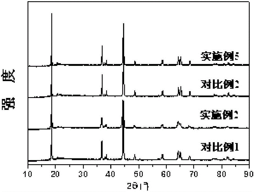 Surface in-situ coated lithium-enriched material and preparation method thereof