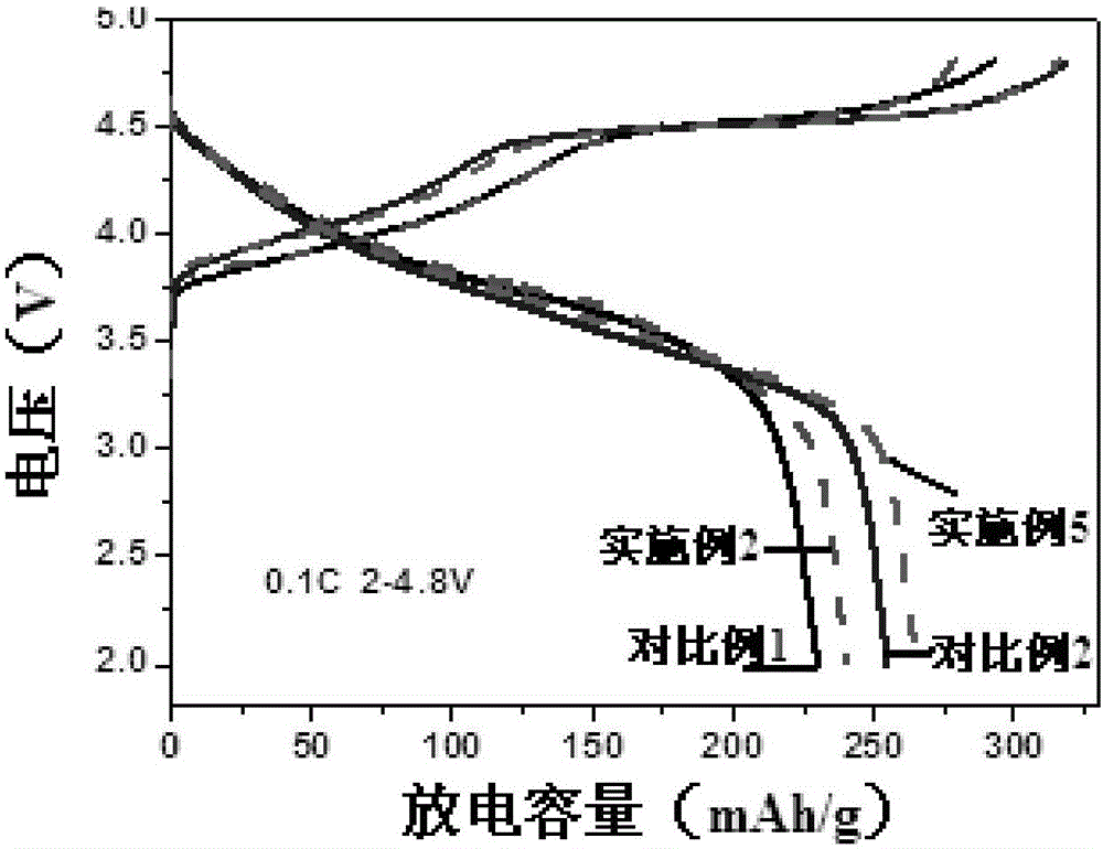 Surface in-situ coated lithium-enriched material and preparation method thereof